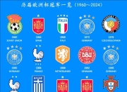 摩洛哥挑战捷克，争夺欧洲杯小组赛出线权的简单介绍