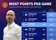 曼联官方宣布与穆里尼奥解雇合同，后继人选未定的简单介绍