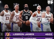 老鹰官方公布新规，威少引发争议，复出首战轰40分球迷热议！