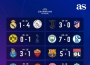 阿贾克斯大胜里昂，夺得联赛积分榜头名的简单介绍