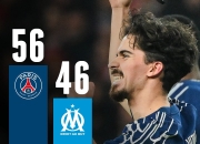 包含沃尔夫斯堡曹格阵持续保持出色状态，德甲冠亚军非梦的词条