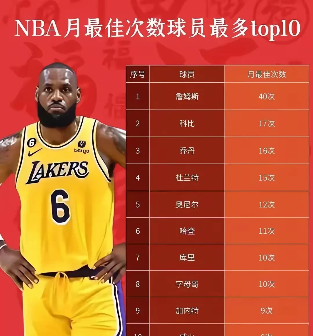 詹姆斯爆发新星，球队未来可期刷新纪录，险胜球队迎来希望！
